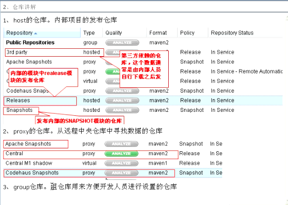 私有仓库示例